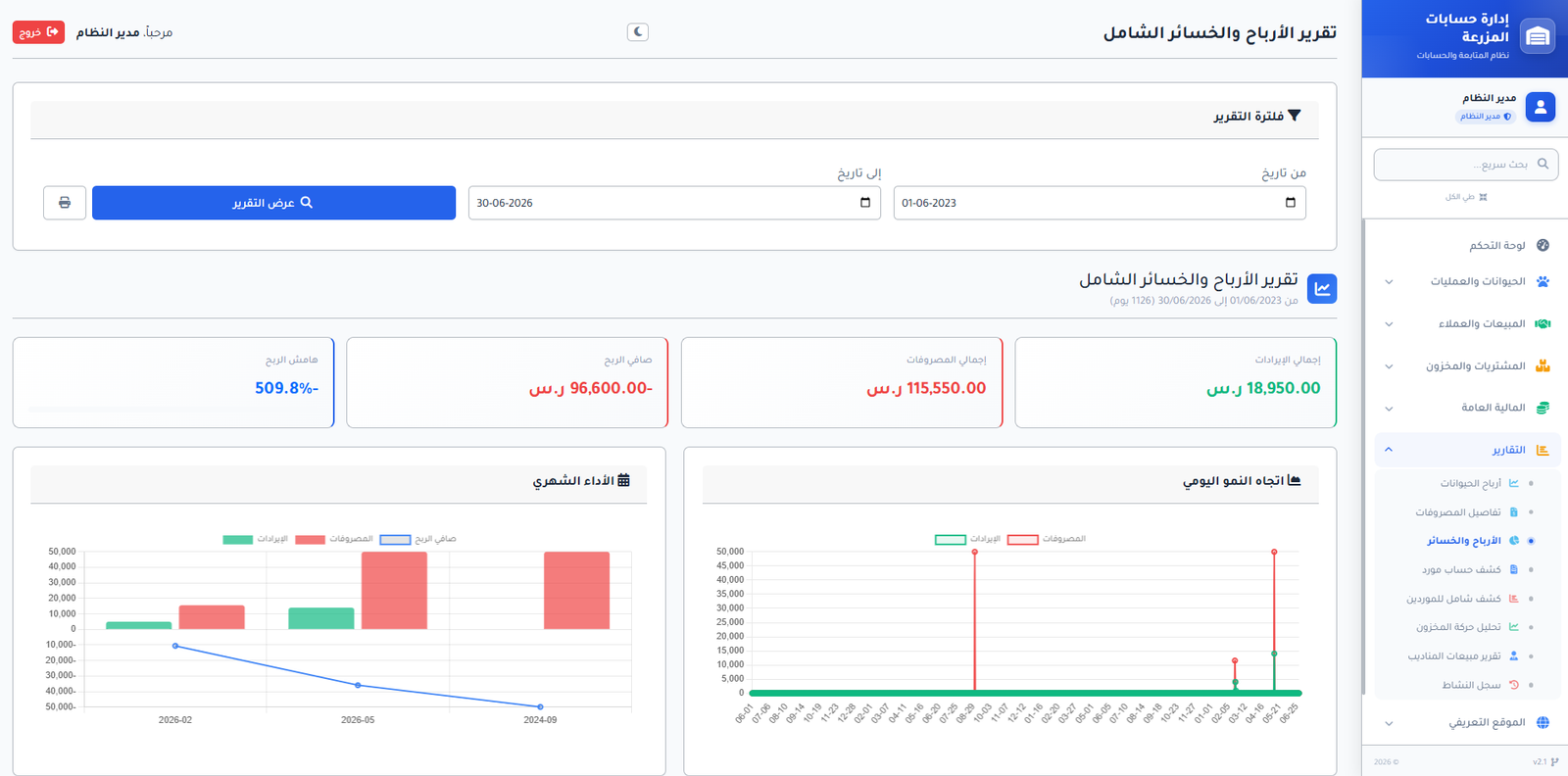 تقرير الارباح والخسائر الشامل